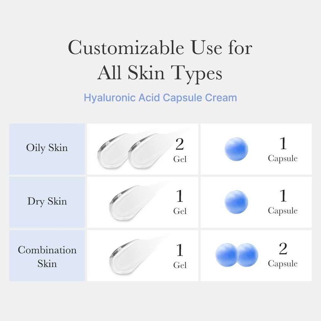Capsule Cream with Deep Vitamin C | Liposome Vitamin C Golden Capsule for Radiance & Firm-Looking Skin III