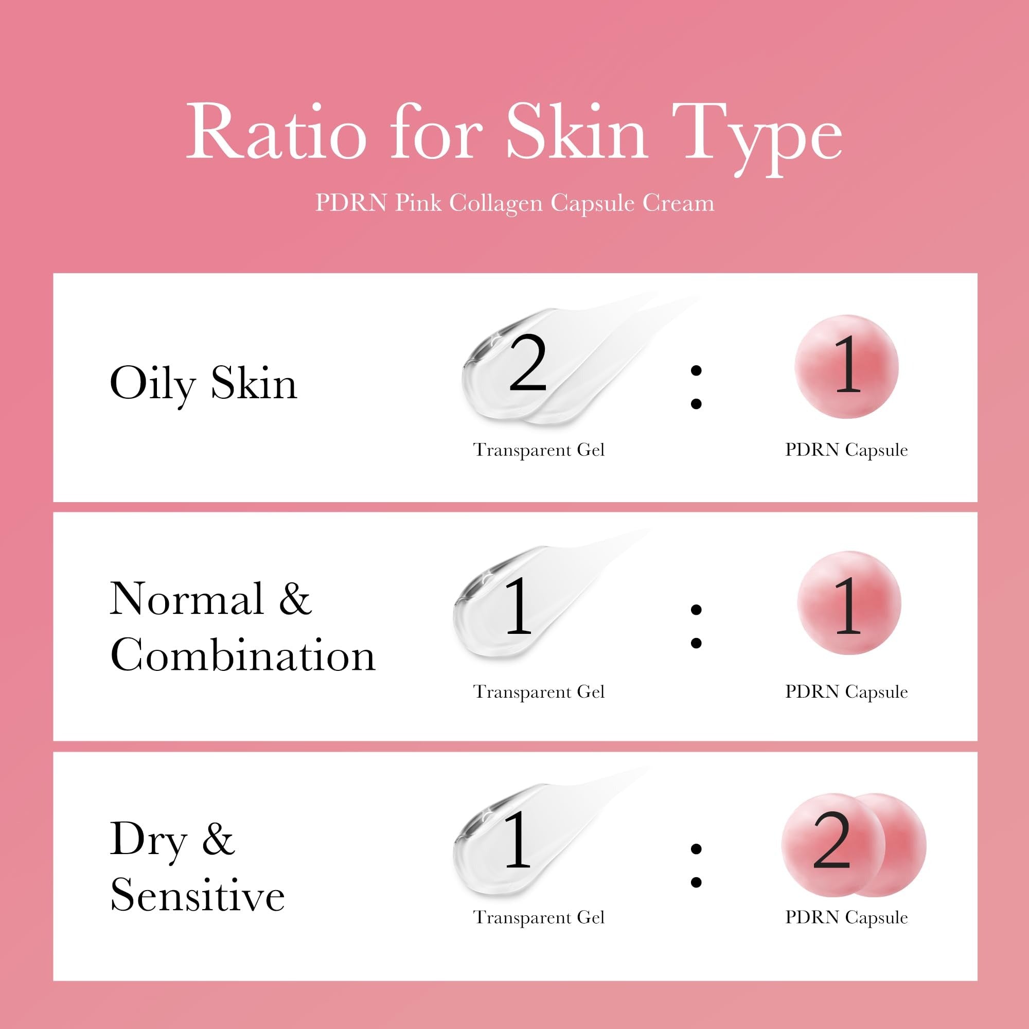 Capsule Cream with Deep Vitamin C | Liposome Vitamin C Golden Capsule for Radiance & Firm-Looking Skin III