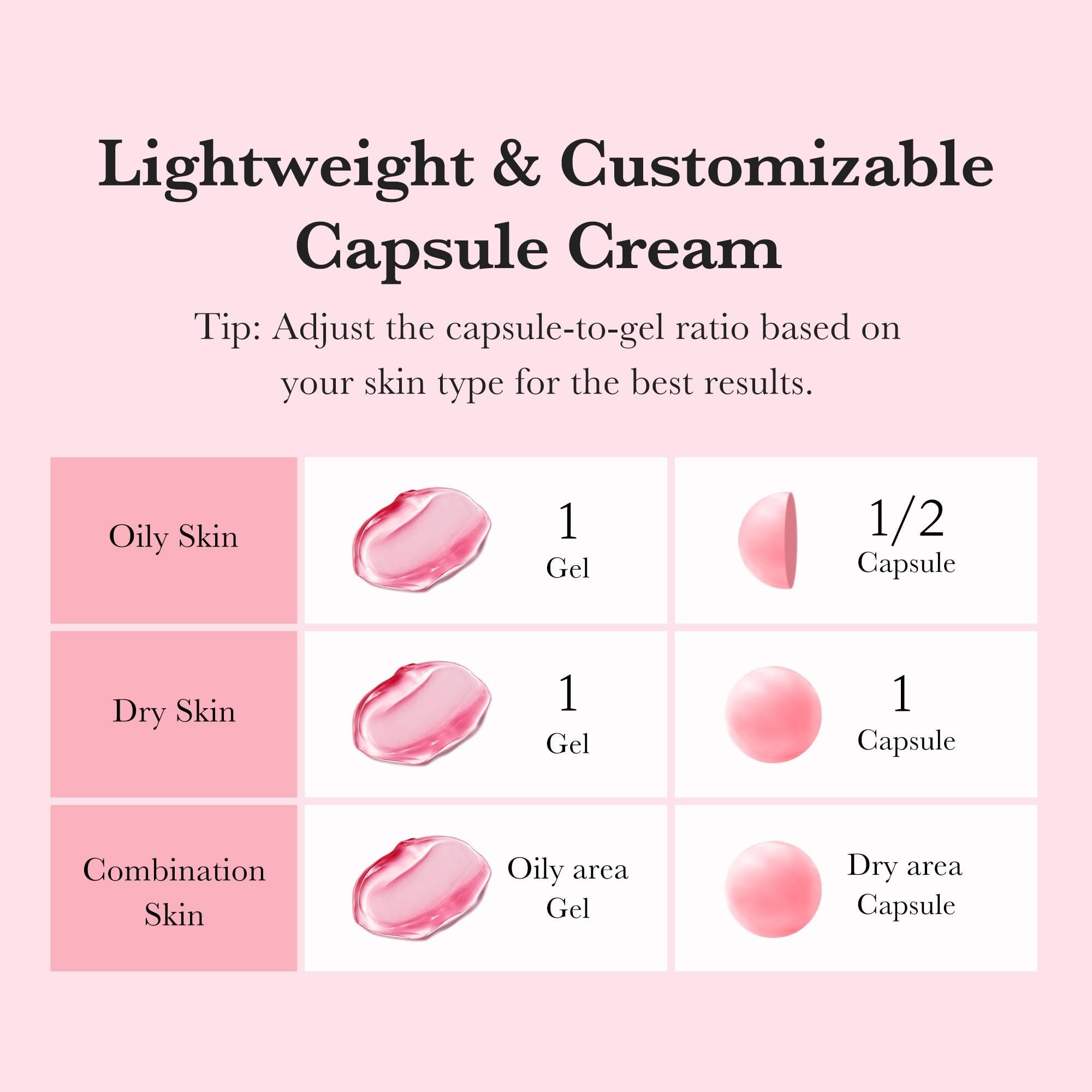 Capsule Cream with Deep Vitamin C | Liposome Vitamin C Golden Capsule for Radiance & Firm-Looking Skin IV
