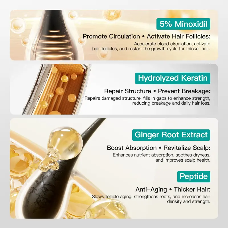 5% Minoxidil Scalp Massage Cream with Keratin & Ginger