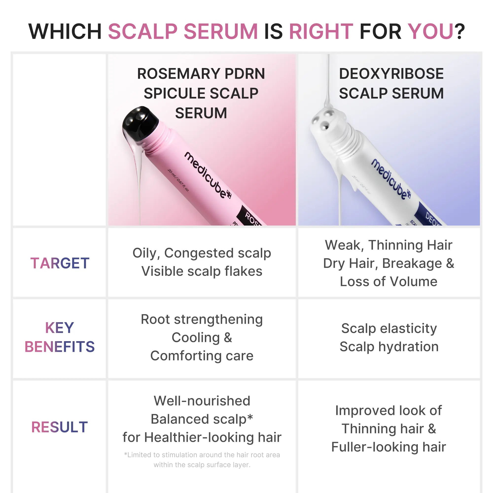 Deoxyribose Scalp Serum – Roll-On Hair Density Booster with Rosemary, EGF & Caffeine for Fine, Thin Hair
